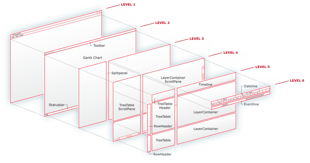 FlexGantt dual Gantt chart / split screen