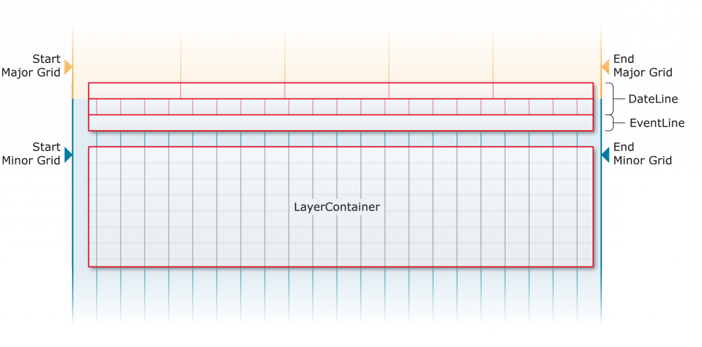 FlexGantt drag and drop grid