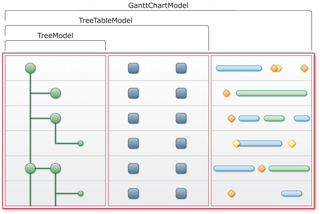 FlexGantt MVC architecture diagram